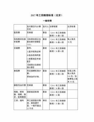 最新企业工伤制度（企业工伤赔偿标准2020最新工伤赔偿标准）