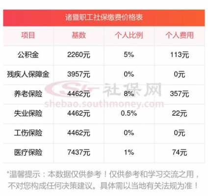 诸暨最新社保缴费基数（诸暨最新社保缴费基数是多少）