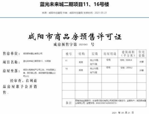 咸阳最新预售证公示（咸阳市房地产信息网预售）