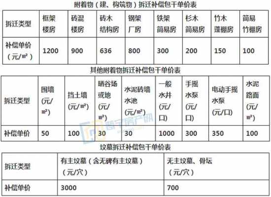 国家最新花木补偿标准（花木场征收赔偿）