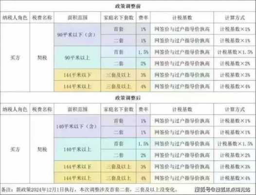 最新的房产过户新政（最新房产过户新政策出台时间）