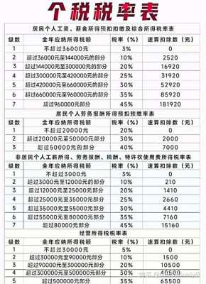 最新税目税率（最新最全税目税率）