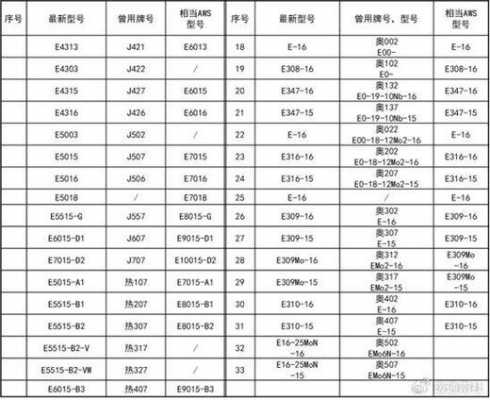 最新gb18565全文（gb5118最新版本）