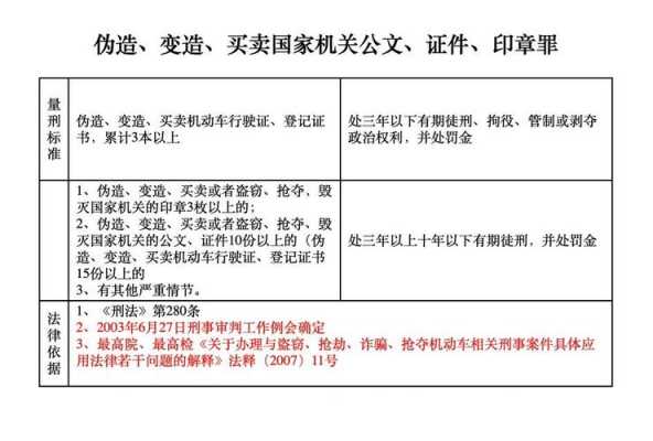 假公章效力最新规定（假公章罪立案标准）