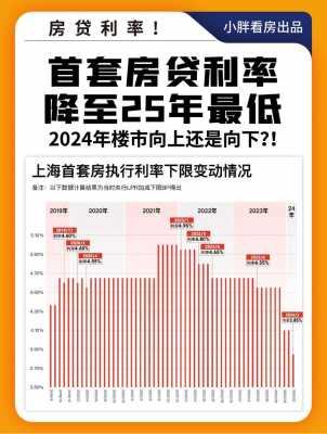 贷款买房央行最新利率（贷款买房利率新政策）