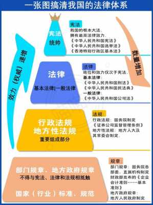 我国最新的法律体系（我国最新的法律体系是什么）