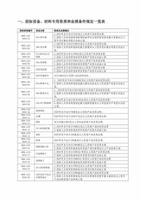 最新的招标业绩要求（招标 业绩要求）