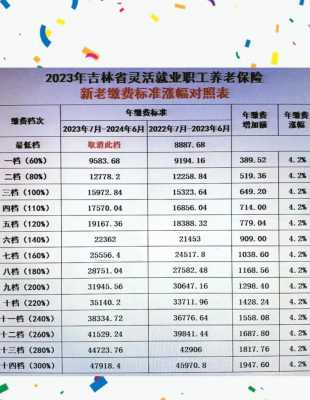 四平市社保最新消息（吉林省四平市社保咨询电话）