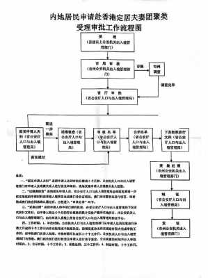 最新香港单程证新规定（香港单程证审批流程图）