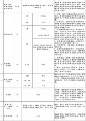 湖北造价最新收费标准（湖北造价指标）