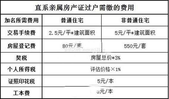 商品房过户最新规定（商品房过户费用最新政策2021）