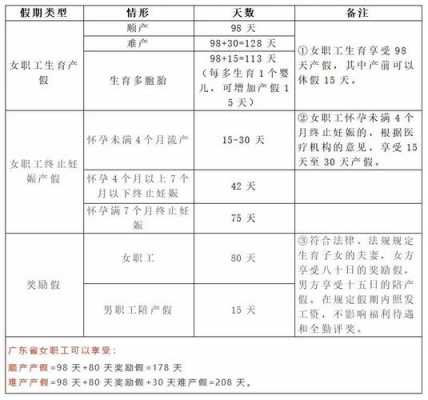 2016广东最新难产产假（广东2020年产假标准）