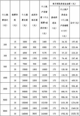 张家口最新社保基数（张家口社保基数上限是多少）