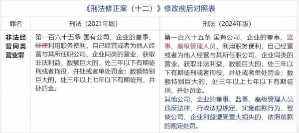 2018年最新刑法假（2018年刑法修改是对我国现行法的第几次修改）