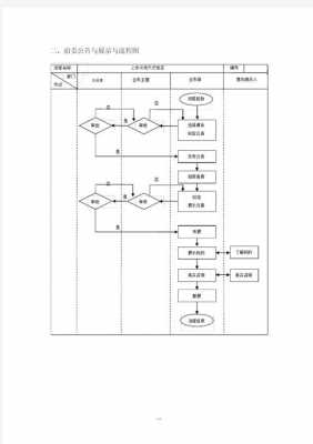 强制拍卖最新流程图（强制拍卖是什么意思）