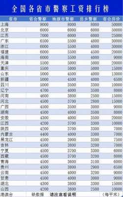 警察最新退休年龄今年（警察退休年龄最新规定2020工资多少钱）