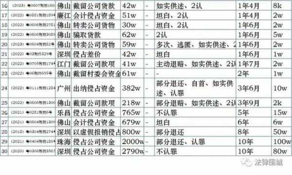 最新职务侵占量刑标准（职务侵占量刑标准金额详细）