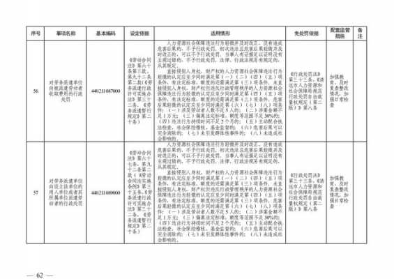 2016清远最新计生文件（清远计生办电话）