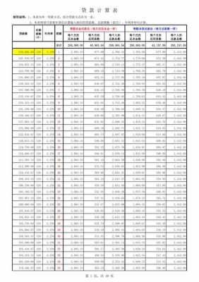 还贷款计算器最新2015（还贷计算表）