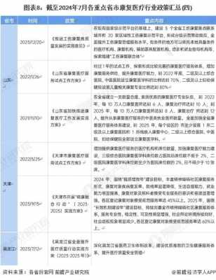 关于康复最新的政策（康复相关政策）