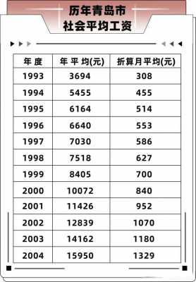 青岛最新社平工资（青岛社平工资2020多少）