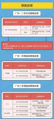 最新20不政策（最新政策2020）