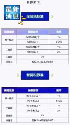 广东房产税最新消息（广东房税最新消息2021征收标准）