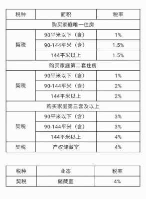 郑州买房最新契税（郑州买房最新契税政策）