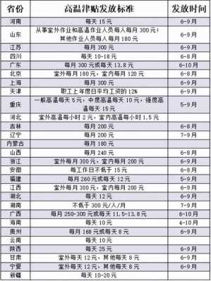 最新高温补贴标准（最新高温补贴标准江苏）