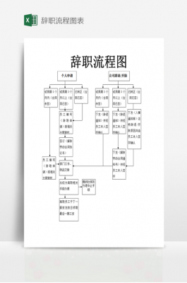 国企辞职最新流程（国企辞职最新流程图）