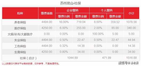 昆山最新社保基数（昆山社保基数4494需要交多少钱）