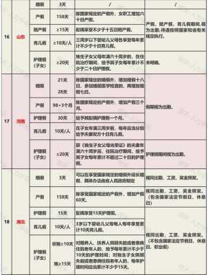 深圳最新陪护假制度（深圳陪产假几天国家法定2021）