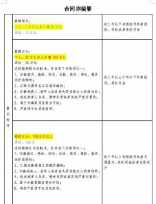 合同诈骗最新数额标准（合同诈骗的数额及量刑）