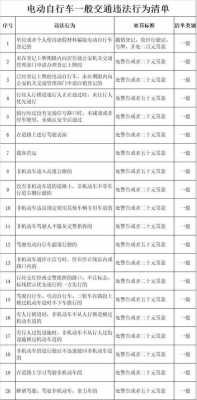 2018最新交规罚款（2020年新交规罚款明细）