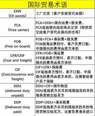 最新贸易术语有代替（2020最新贸易术语）