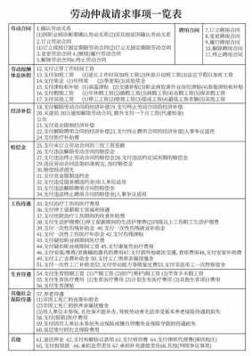 最新劳动仲裁改革（最新劳动仲裁改革政策）