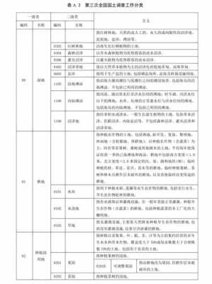 最新划拨用地目录（划拨用地目录实施细则）