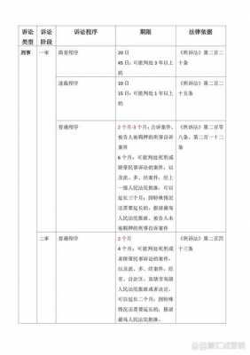 民事案件再审期限最新（民事再审审理期限是多久）