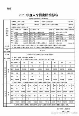 国家最新赔偿标准（国家最新赔偿标准是多少31省新增本土353+1566）