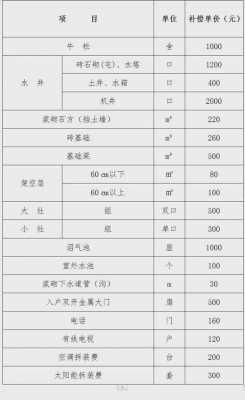 最新农村土地补偿法（农村土地赔偿最新政策2019年最新）