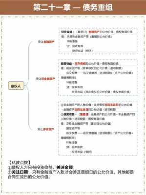 最新的债务重组案例（最新债务重组案例分析及会计分录）