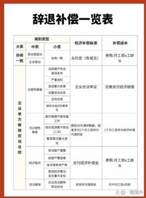 公司解雇员工最新劳动法如何赔偿（公司解雇员工可以得到多少赔偿金）