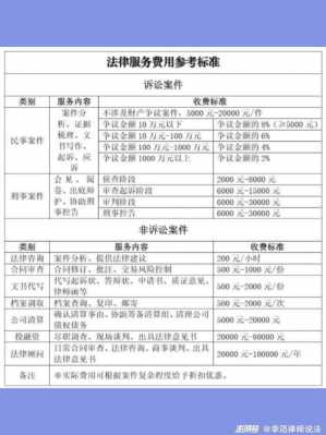 最新律师实务大全（最新律师法实施细则）