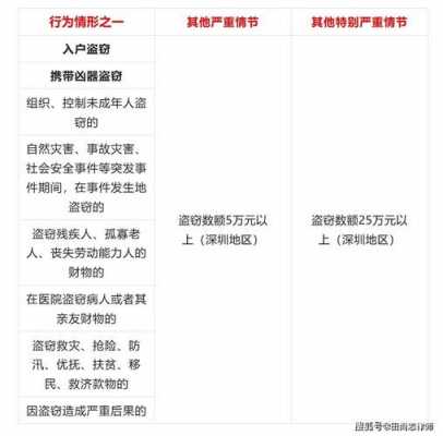 2019盗窃最新量刑（2019年盗窃罪立案标准和量刑标准）