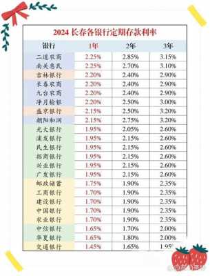 最新银行整存整取利率（最新银行整存整取利率表）