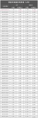 民间借贷最新规定6（民间借贷最新规定lpr）