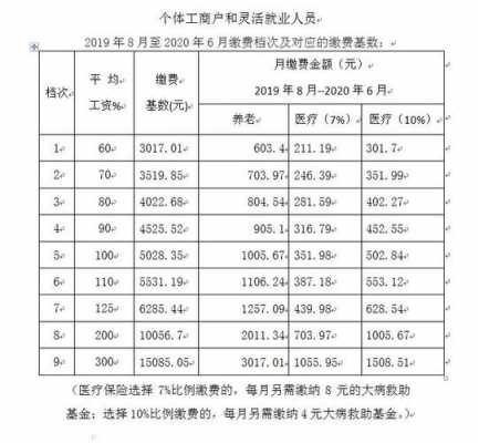 常熟社保缴费基数最新（2020常熟社保最低缴费基数）