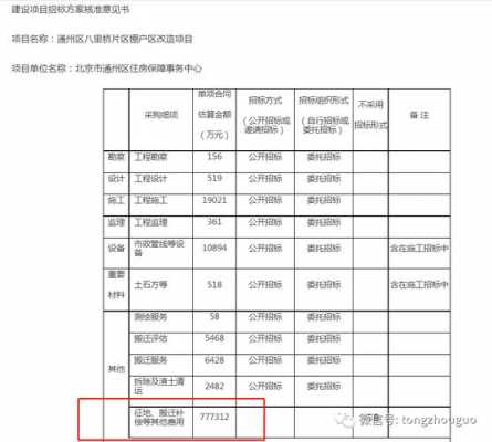 农转非户口最新补偿（农转非户口最新补偿方案）