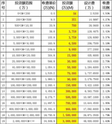 国家最新施工付款比例（国家最新施工付款比例是多少）