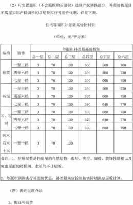 最新住房面积控制标准（最新住房面积控制标准文件）